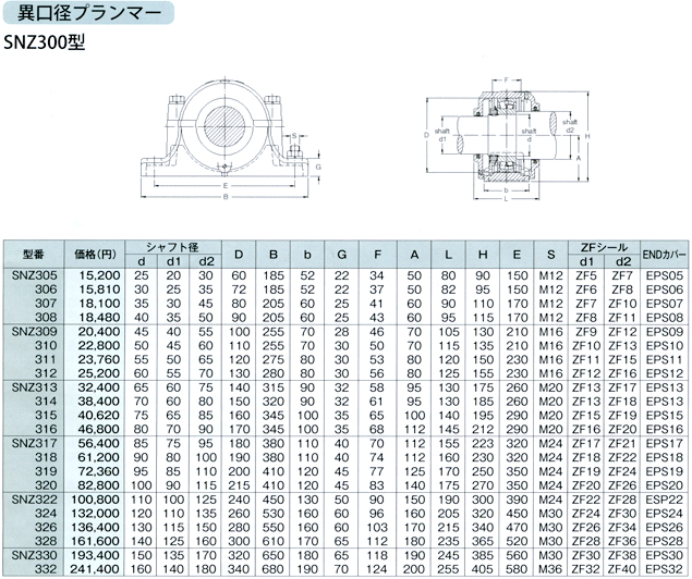 取扱商品（プランマブロック 図面PDF／CADデータ） | 株式会社 誠和